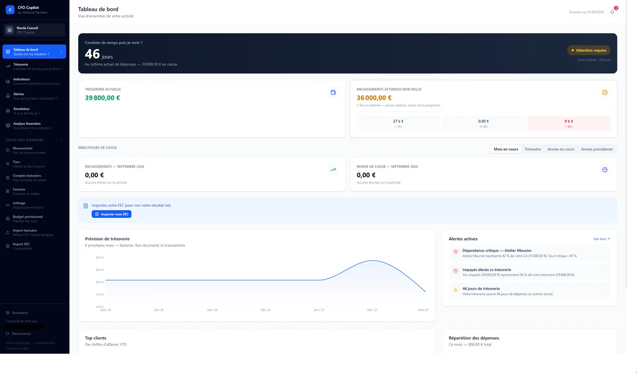 Tableau de bord CFO Copilot — prévision de trésorerie et alertes actives